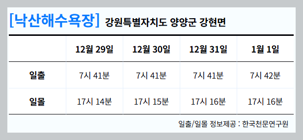 해돋이 명소