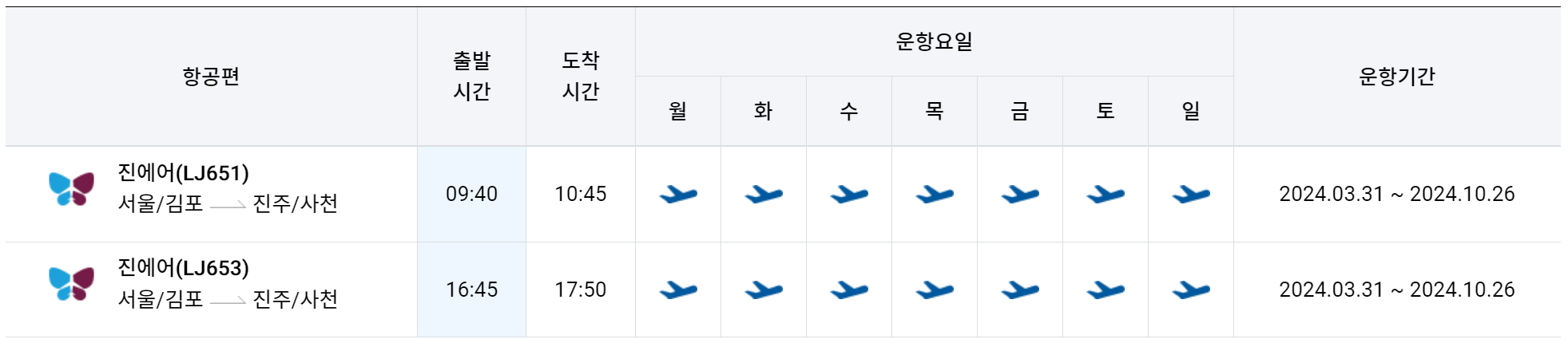 김포공항-사천공항 운항스케줄1