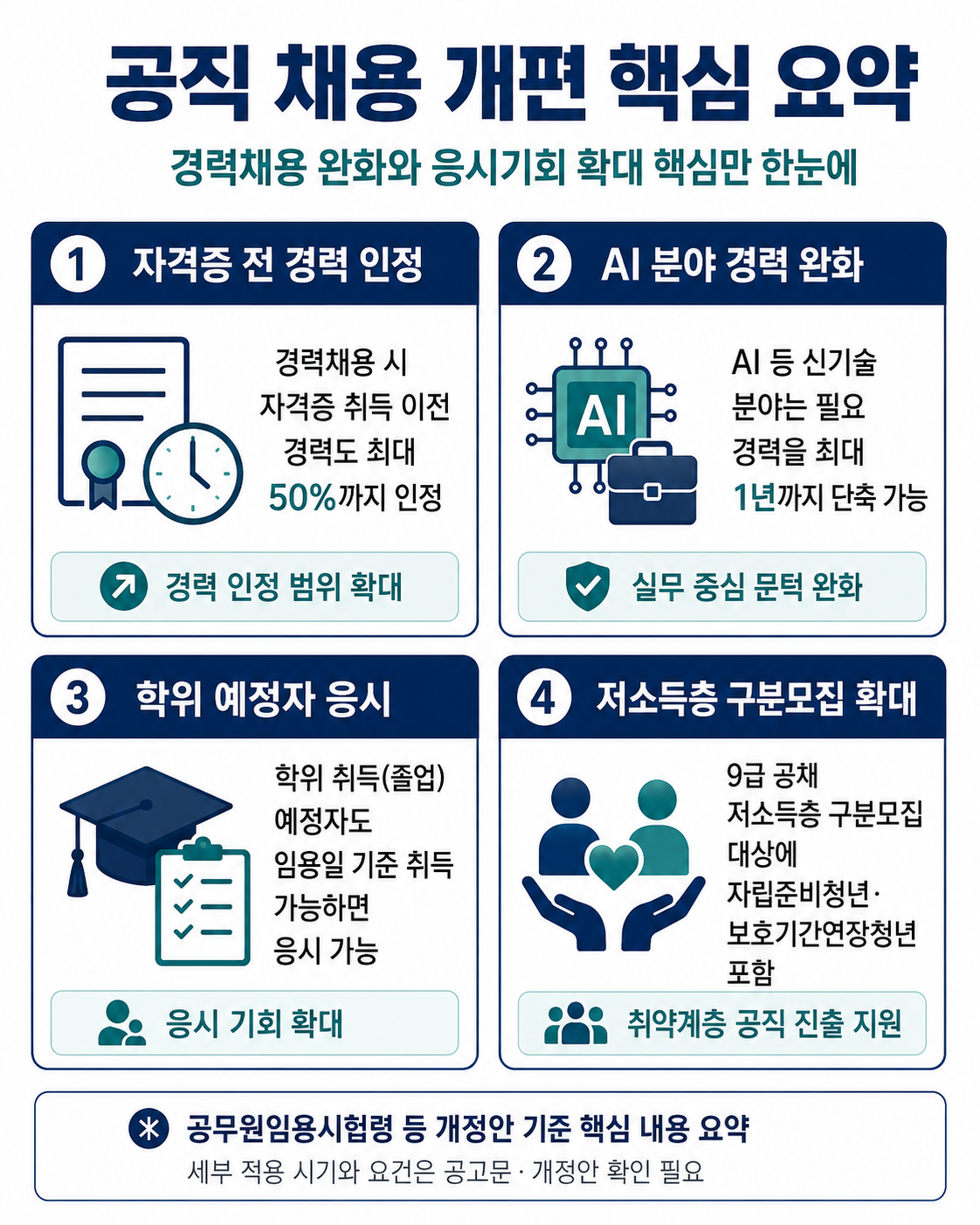 공직 채용 개편 핵심 요약