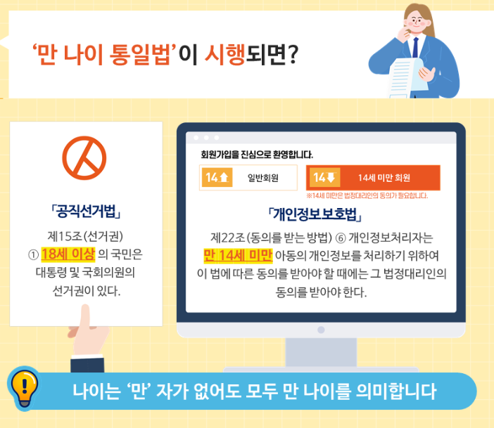 만 나이 통일법 시행