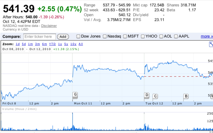 구글 파이낸스 실시간 사용법(출처-구글홈페이지)