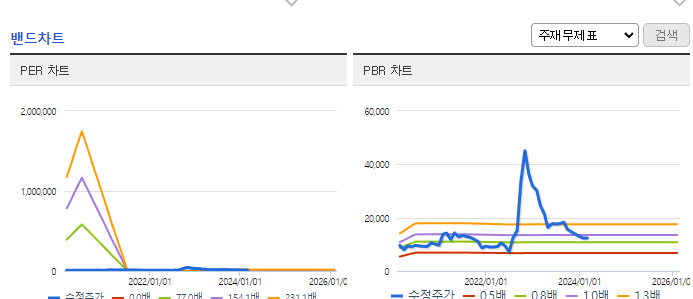 양지사_밴드차트