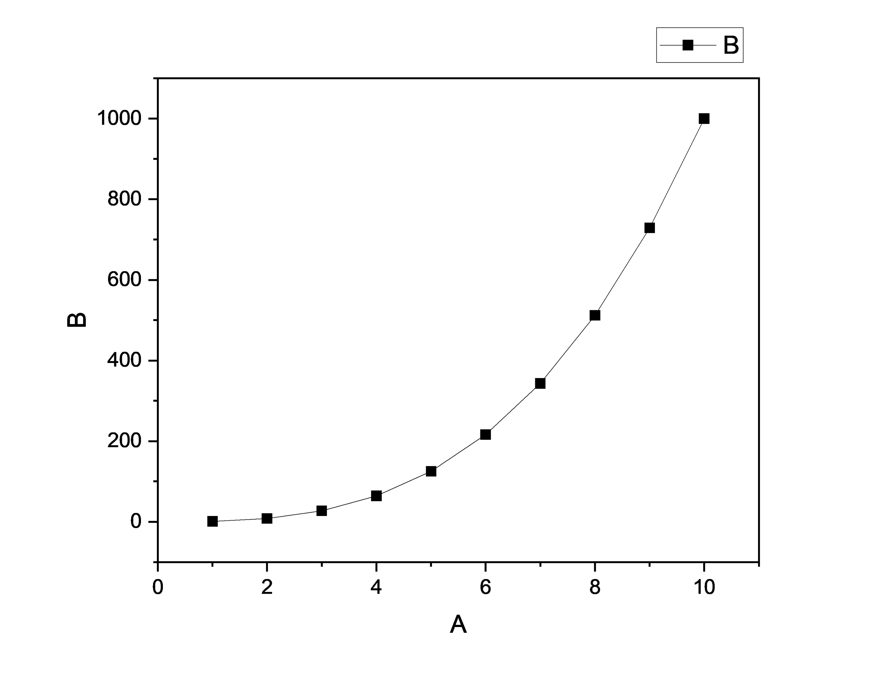 축을 포함한 그래프 테두리를 설정한 그래프 이미지