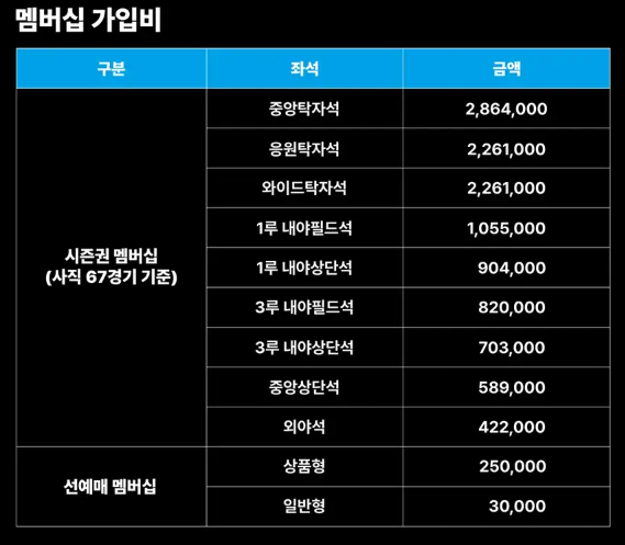 롯데자이언츠 멤버십 가입비 표