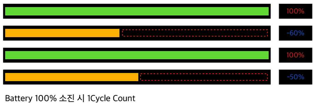 사이클-수-설명
