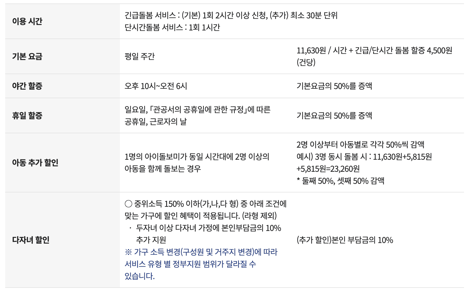 아이돌봄서비스 긴급단시간돌봄서비스 이용요금