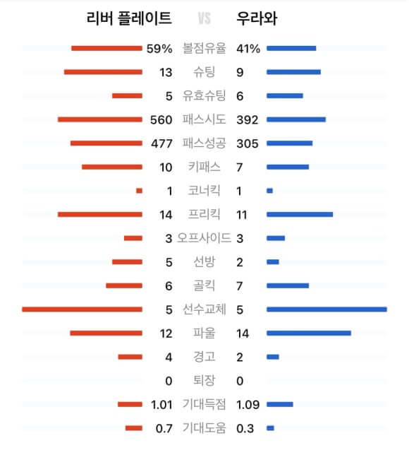 FIFA 클럽 월드컵에서