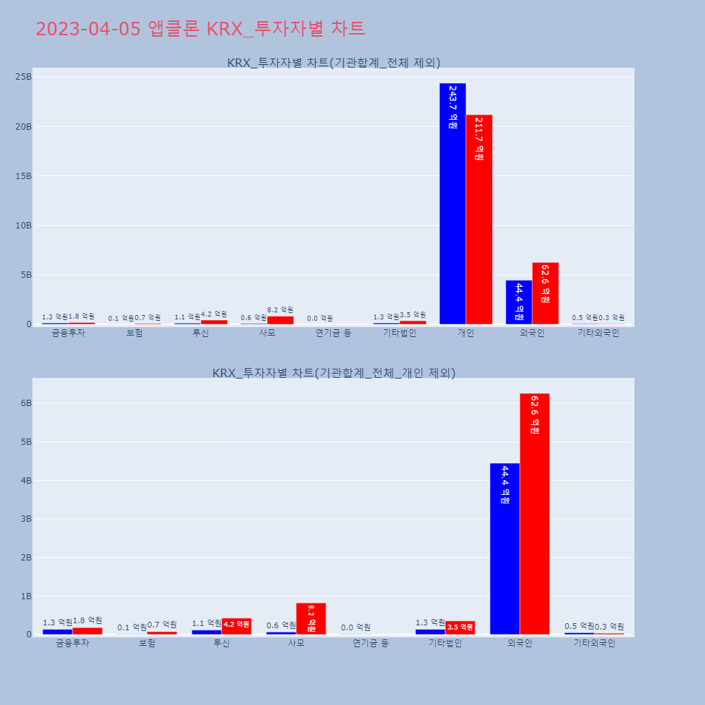 앱클론_KRX_투자자별_차트