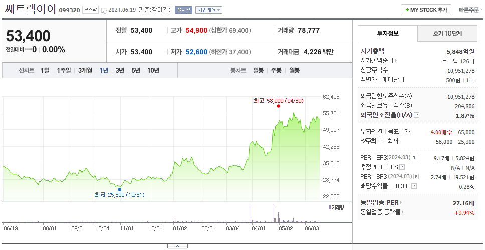 쎄트렉아이_주가