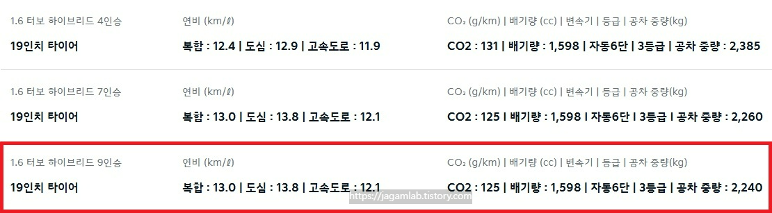 2026 카니발 하이리무진 하이브리드 4인승, 7인승, 9인승 19인치 휠 연비 및 공차 중량