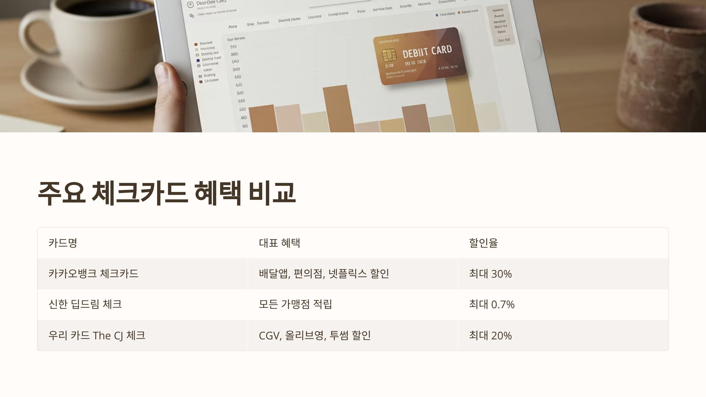 체크카드 혜택 비교 연회비 없고 할인율 높은 카드 추천
