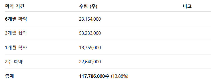 지에프씨생명과학 수요예측결과 상장일