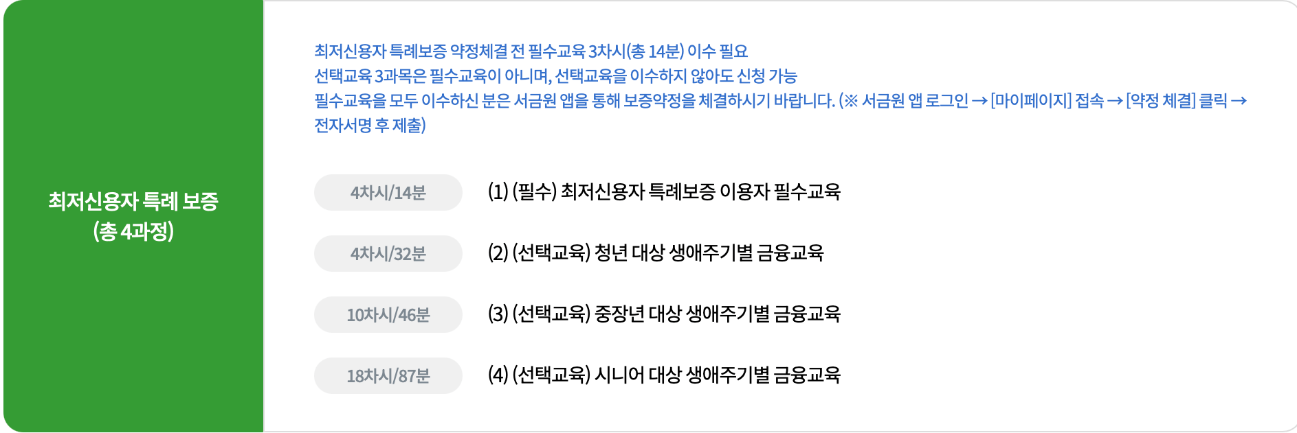 서민금융진흥원-최저신용자-특례보증