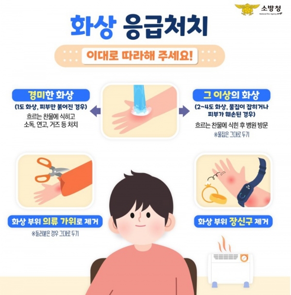 화상시 응급처치법