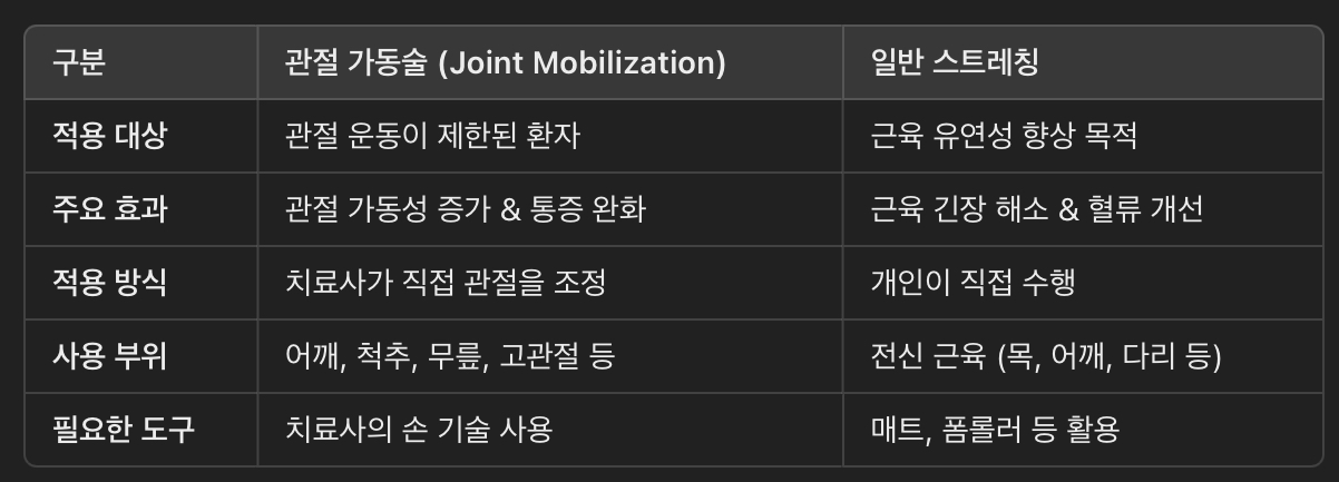 관절 가동술 vs 일반 스트레칭 비교