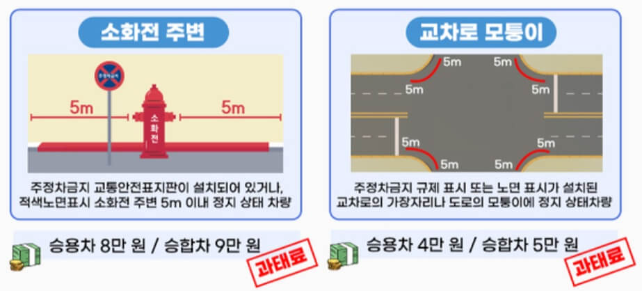 주정차 위반 과태료 조회 납부방법