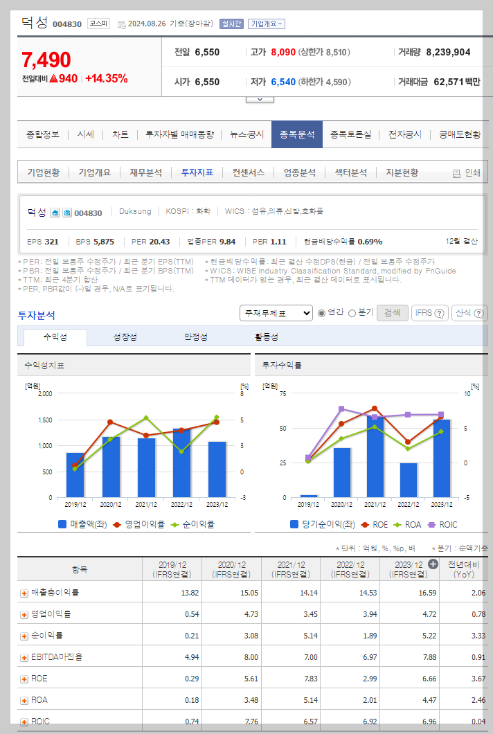 덕성 가치 분석