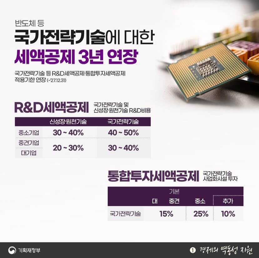 2024년 세법 개정안 총정리