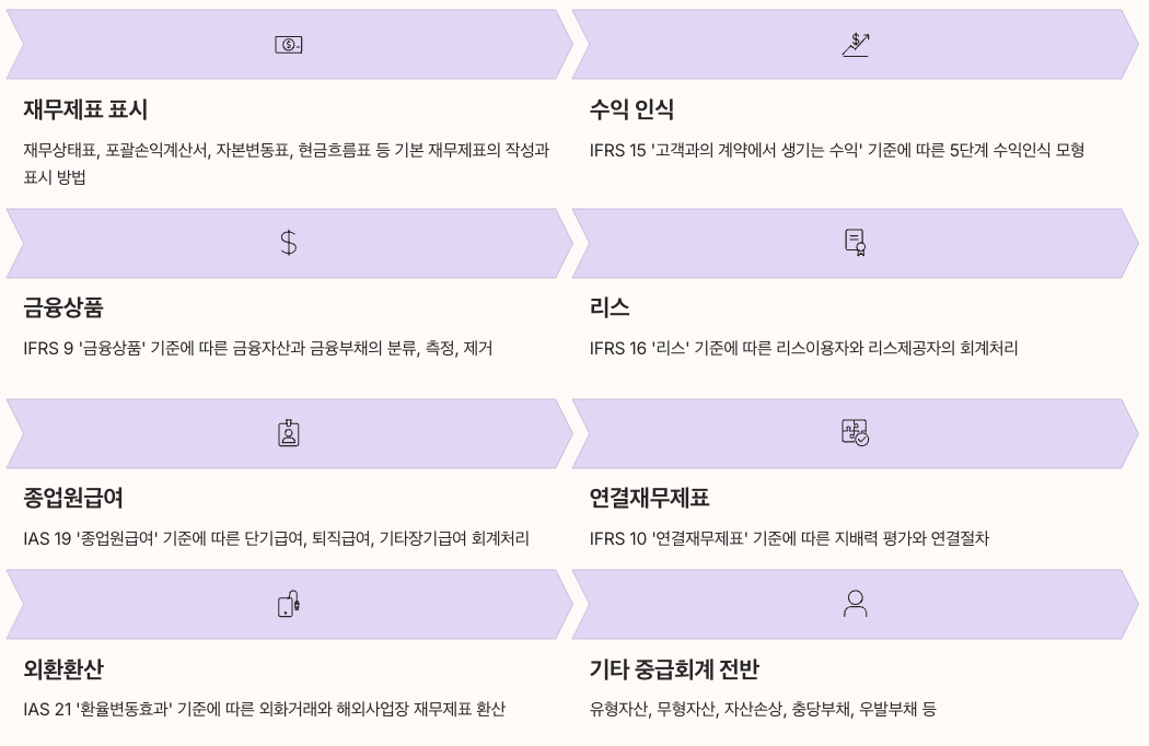 IFRS관리사 주요 시험 범위 정리 이미지