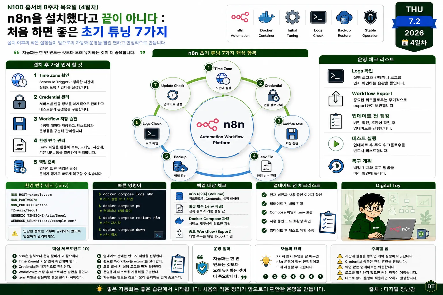 Intel N100 홈서버에서 Docker 기반 n8n을 처음 운영할 때 확인해야 하는 초기 튜닝 7가지와 운영 체크리스트를 정리한 인포그래픽