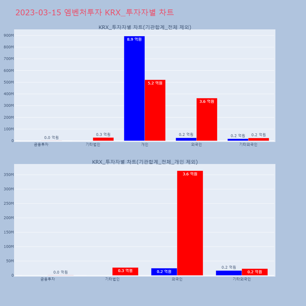엠벤처투자_KRX_투자자별_차트