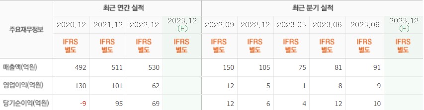 에브리봇-실적