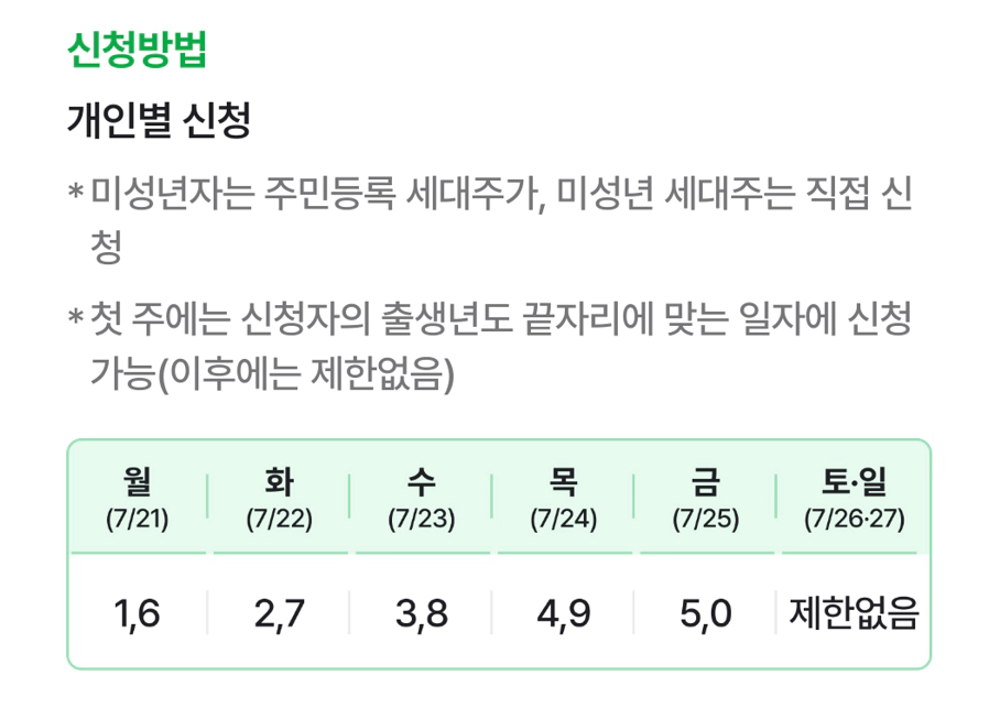 민생회복 소비쿠폰