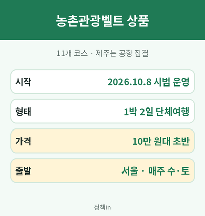 농촌관광벨트 여행상품
