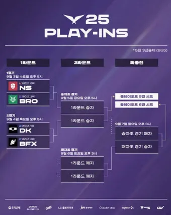 2025 LOL 월드챔피언십리그 일정 장소 참가팀 포맷에 대한 경기일정_10
