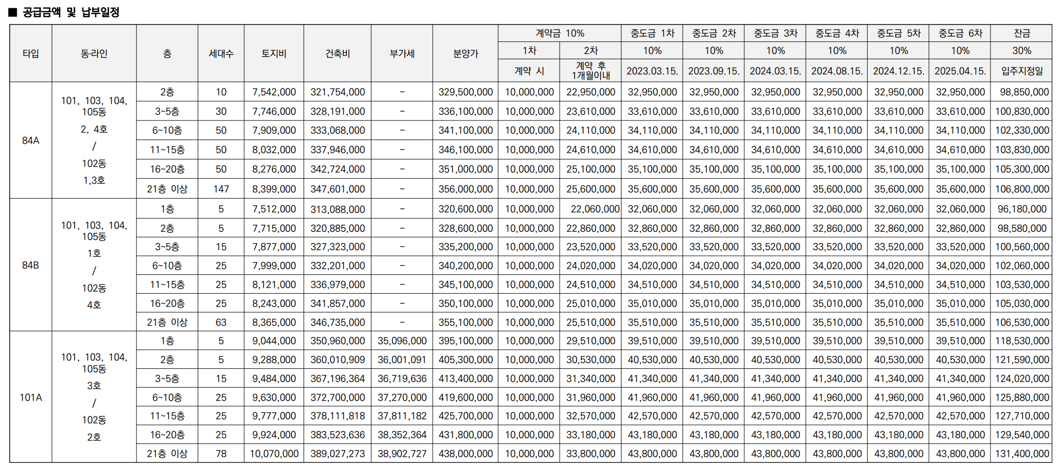 구룡포 푸르지오 분양가