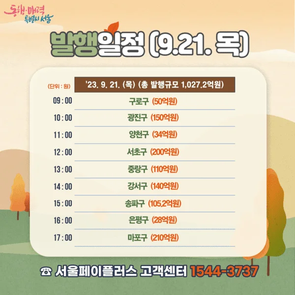 서울사랑 상품권