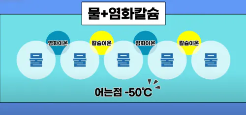 물과 염화칼슘이 만났을 때 화학반응