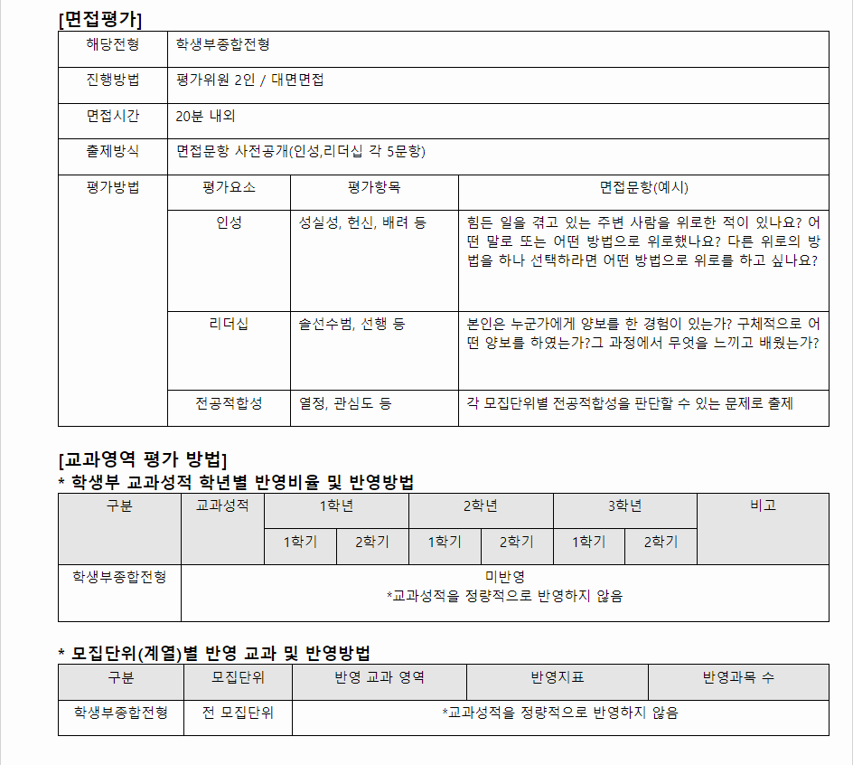 2024학년도 남서울대학교 학생부종합전형 면접평가