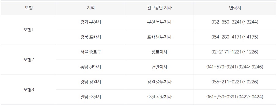 상병수당관련 각 지역별 문의처 전화변호 안내표 화면캡쳐 사진