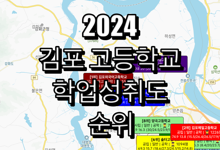 김포 고등학교 순위
