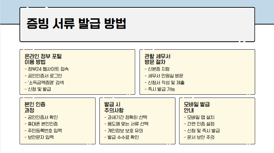 소득금액증명원