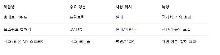 러브 버그 퇴치방법