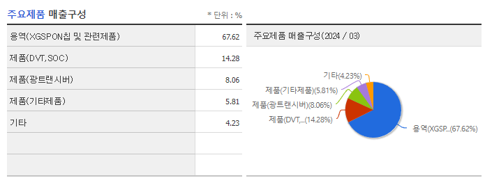 자람테크놀로지_주요제품