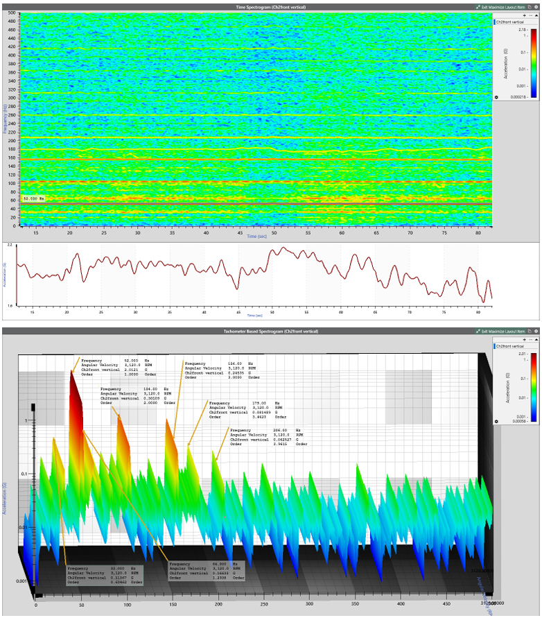 트랙트 차량, Transient Impluse Vibration 분석, 팜테크, FAMTECH