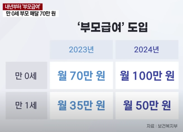 부모급여란 지급시기 영아수당 신청 총정리
