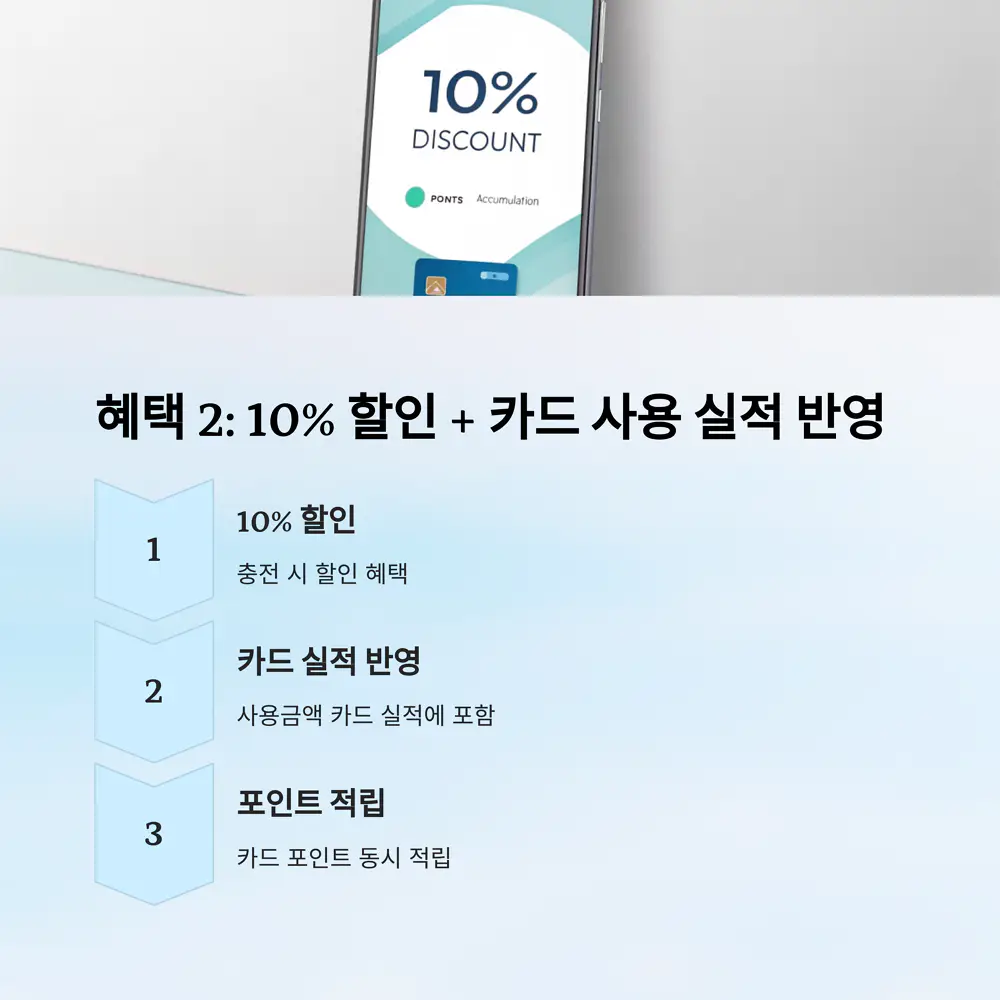 혜택2
