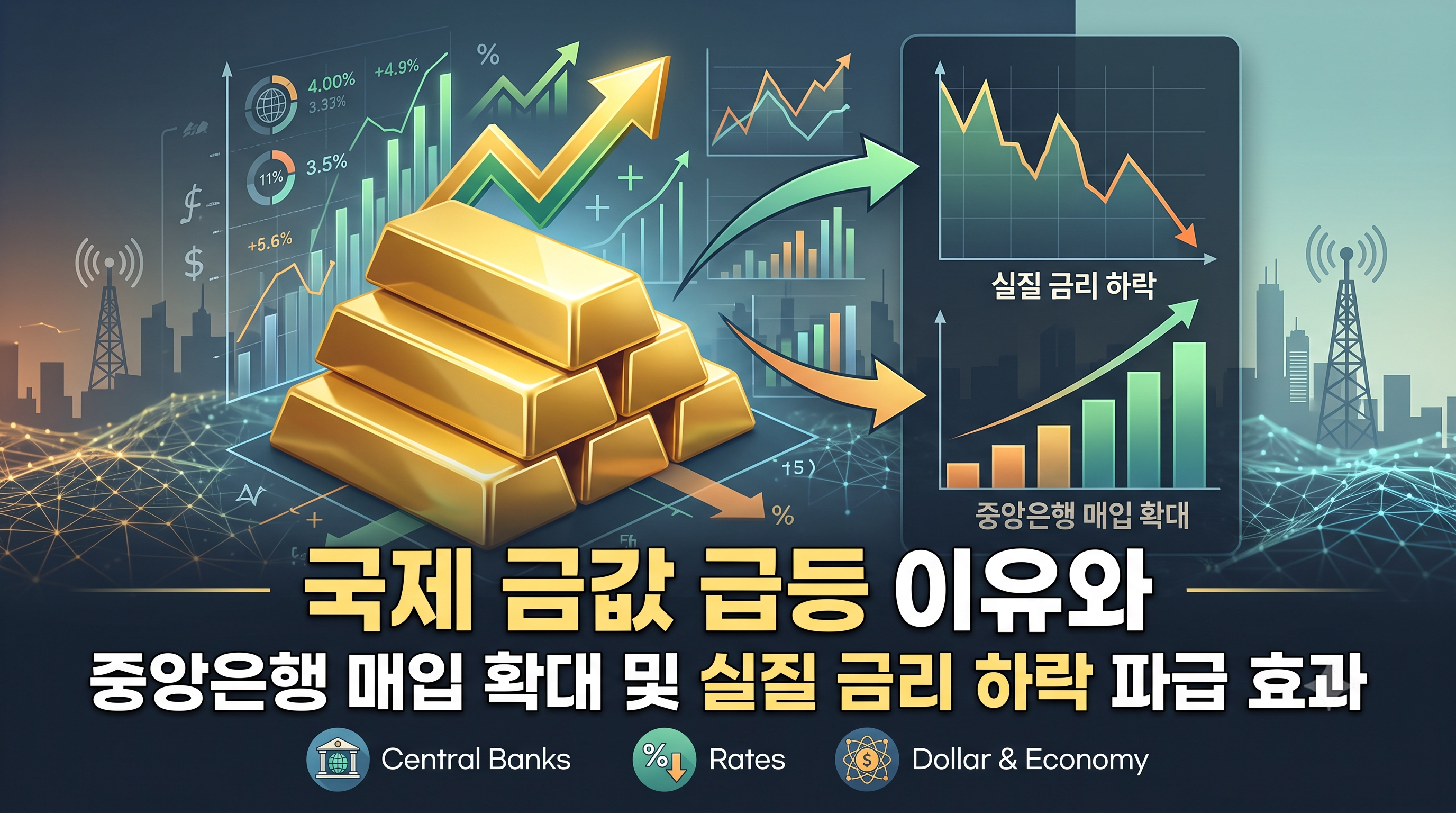 국제 금값 급등 이유와 중앙은행 매입 확대, 실질 금리, 변동성, 결론