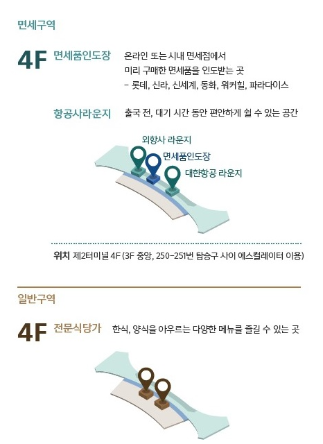 인천공항 제2여객터미널 항공사