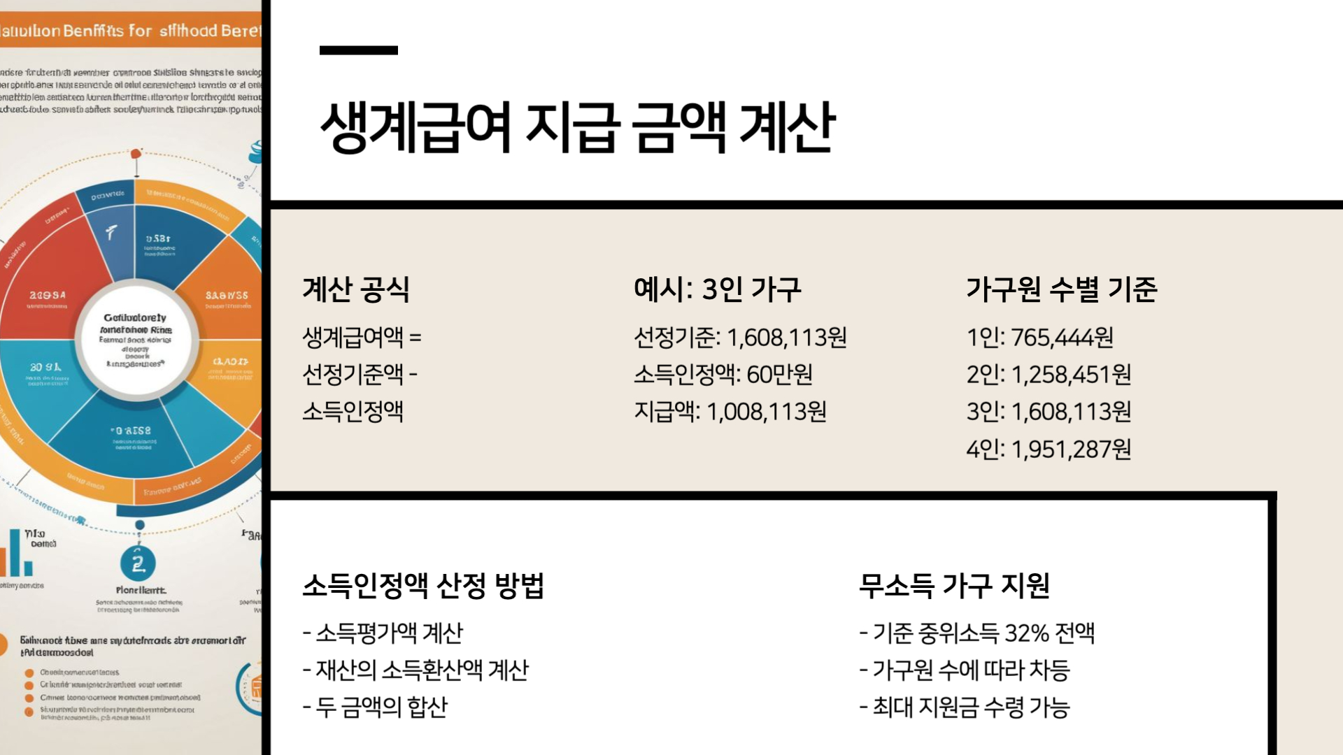 생계급여-계산 방법