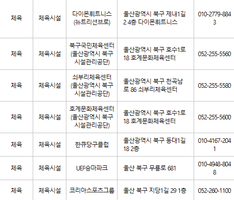 울산 북구 문화누리카드 사용처
