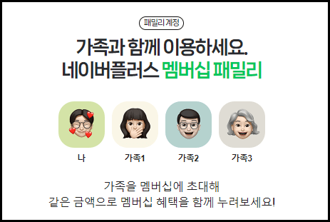 네이버플러스 멤버십 혜택 6가지