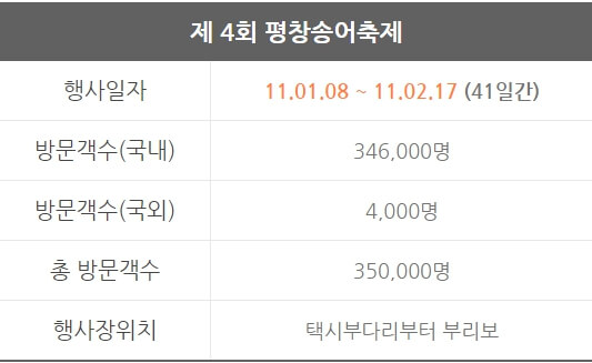 4회 평창송어축제