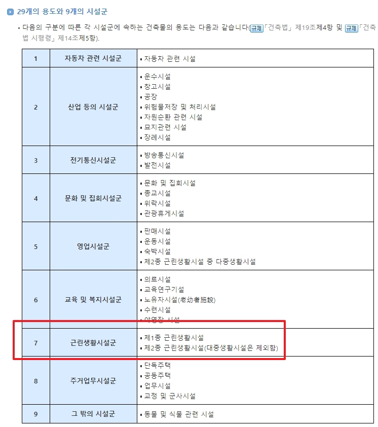 건축물 시설군 및 용도 분류표