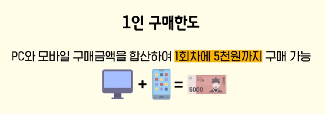 모바일 로또 구매방법-1인 구매한도