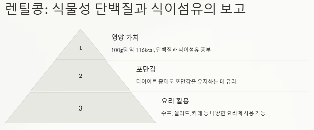 고단백 저칼로리 음식 리스트 (다이어트 활용법)